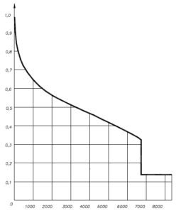 District Heating Supply from Nuclear Power Plants: Technical and ...