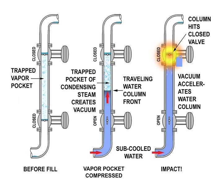 why is this steam vent not producing steam hot enough to generate