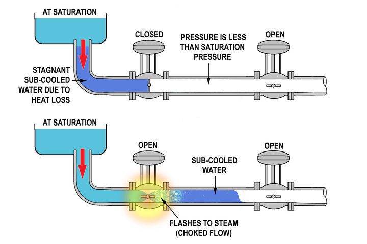 Safety Hammer - Fluid Control