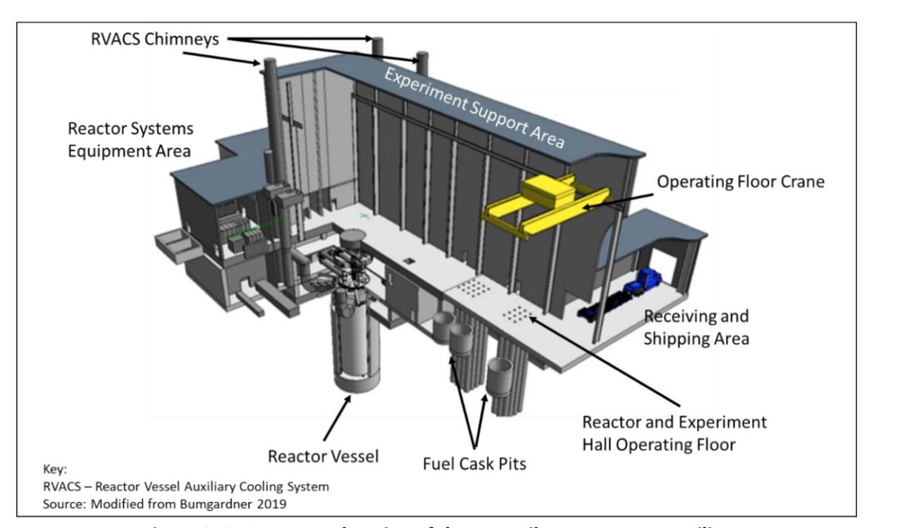 DOE’s Decision to Build Versatile Test Reactor Coming Soon