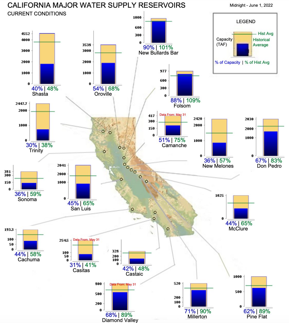 California Drought Could Severely Limit Hydropower This Summer