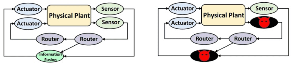 fig1-cyber-physical-system.png