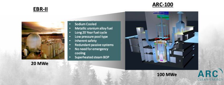 Canada’s National Nuclear Lab Backs Fuel Development for ARC Fast Reactor