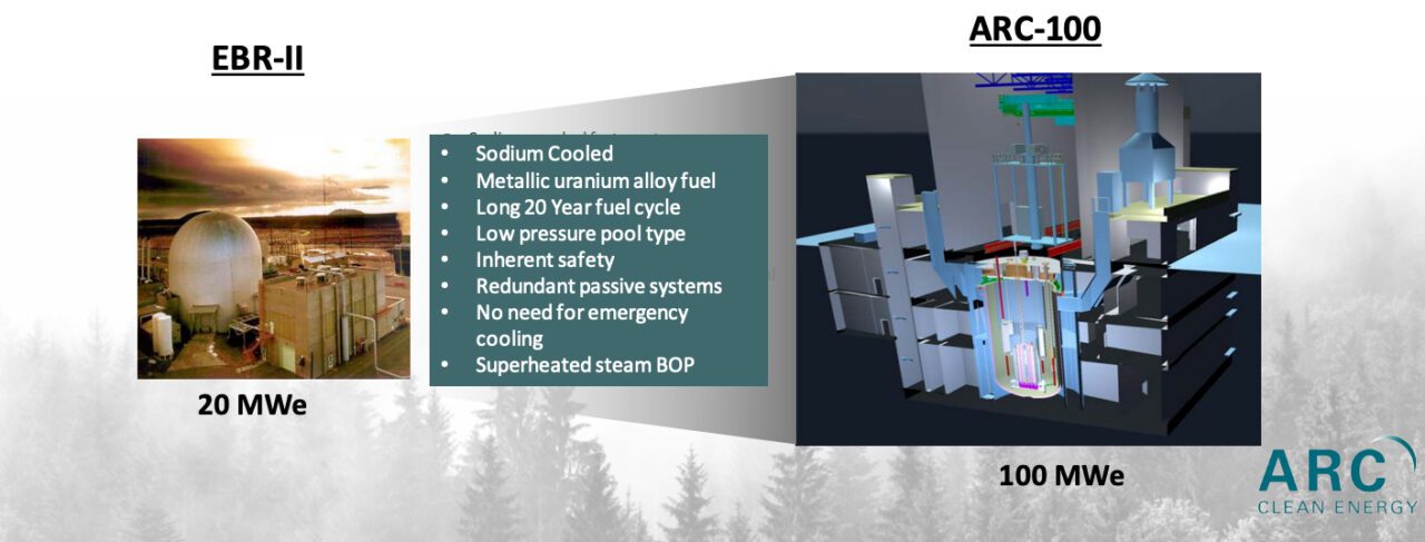 Canada’s National Nuclear Lab Backs Fuel Development for ARC Fast Reactor