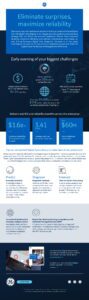 smartsignal-from-ge-digital-infographic-1