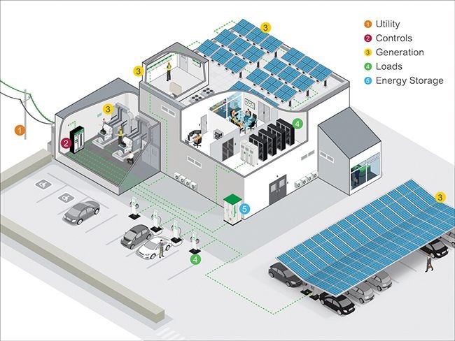 Microgrids On The Moon Discussing The Functionality Of Remote 