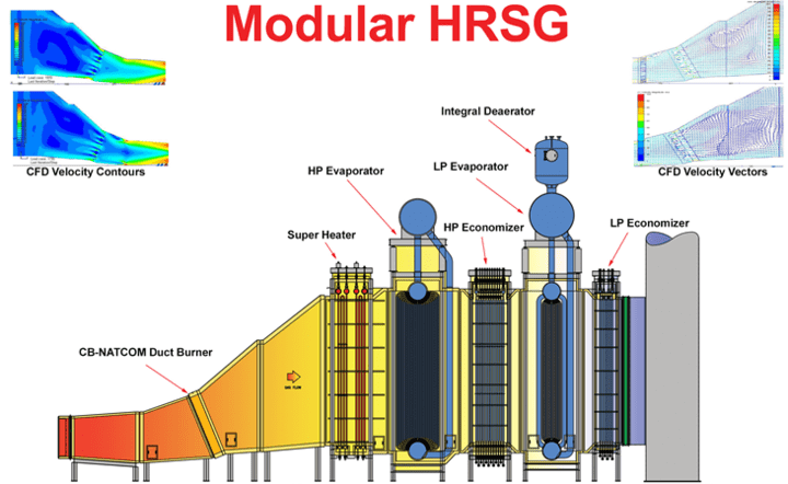 HRSG-heat-recovery-steam-generator