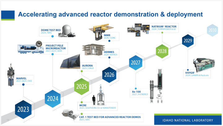 Advanced-NRIC-INL-reactor-demonstration