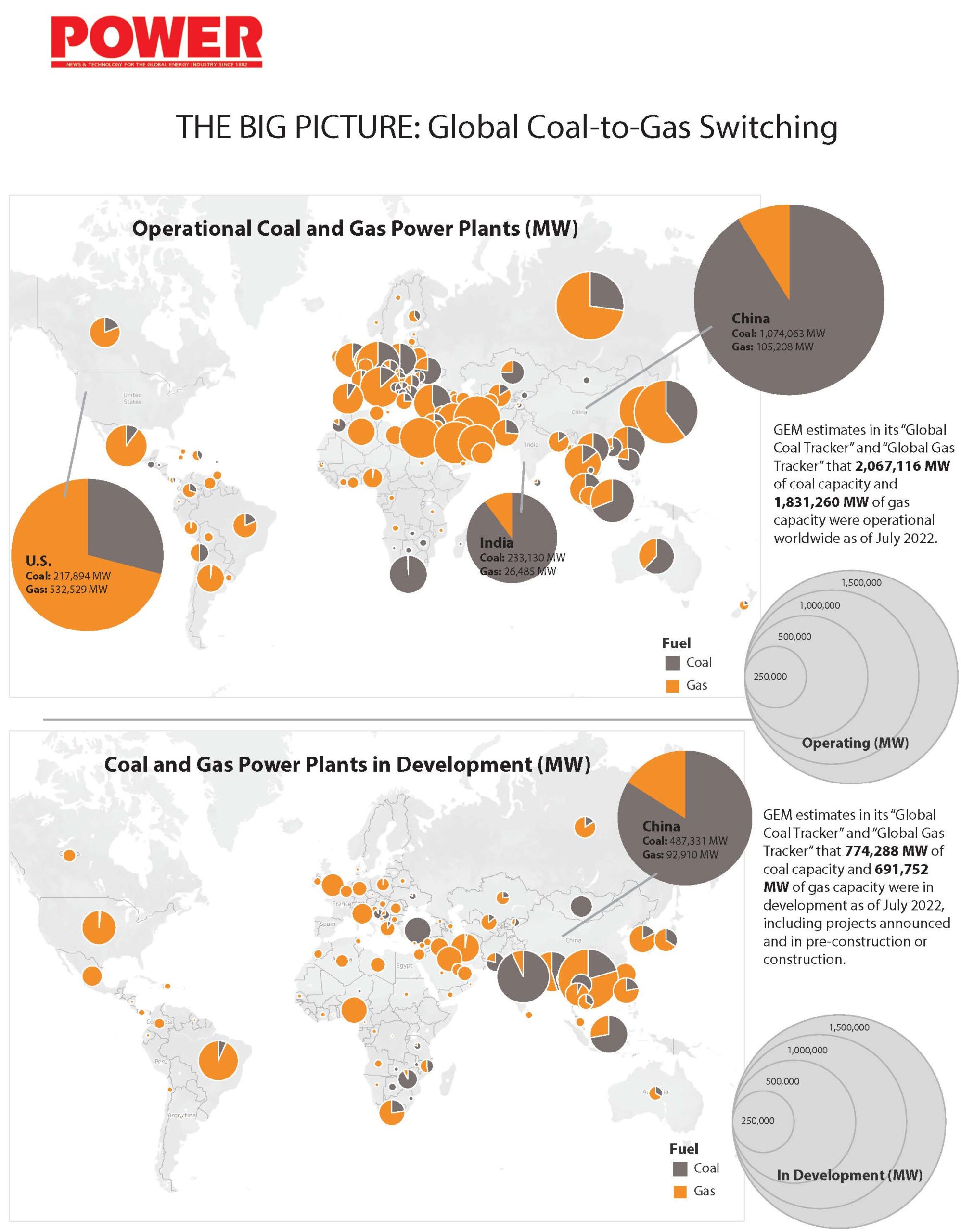 THE BIG PICTURE: Global Coal-to-Gas Switching