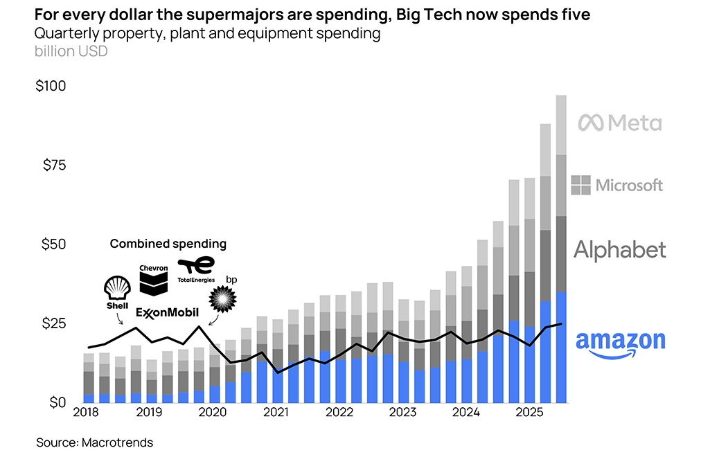 Orennia ProEnergy's retrofitted jet