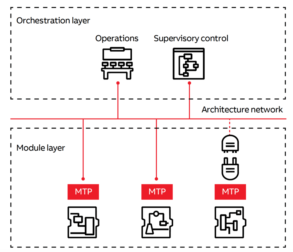abb-modular-automation-1024x878.png