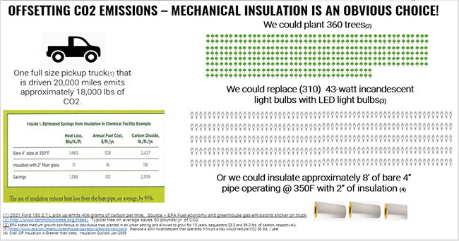 Insulation Pays Off: The Business Case for Insulation Energy Appraisals