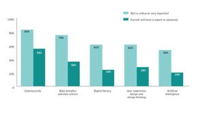 Fig1-ey-importance-of-technical-skills-vs