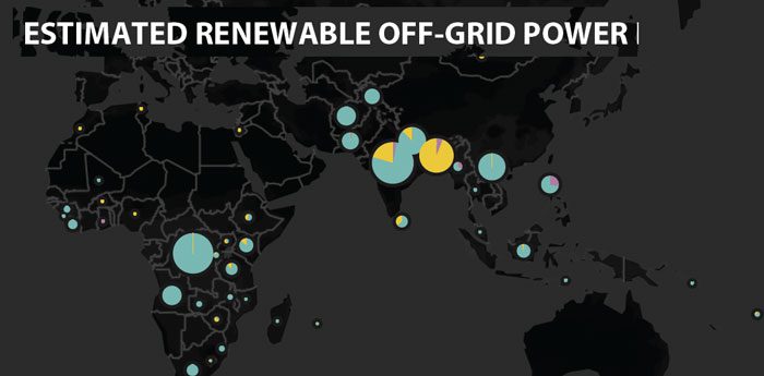 The Big Picture: Off-Grid Power [Infographic]