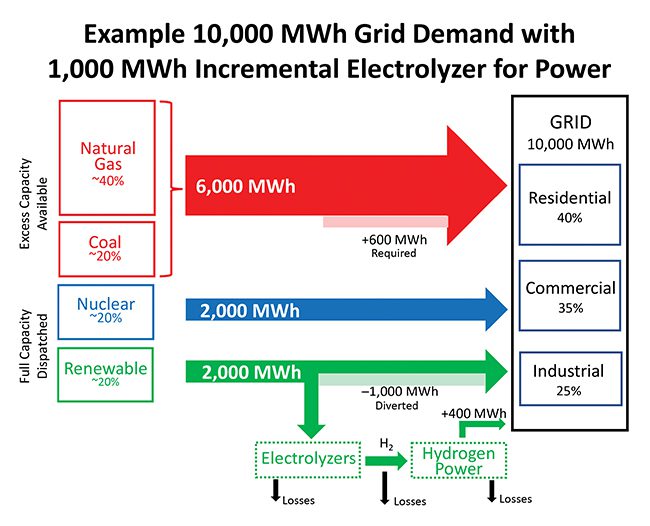 hydrogen-grid-demand-example