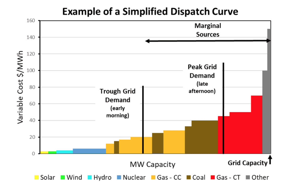 power-dispatch-curve
