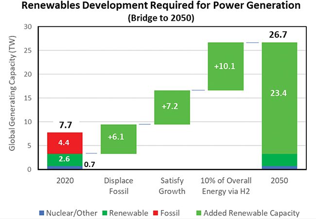 renewables-development-required
