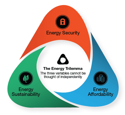 Energy Trilemma: A Case for Africa Power Utilities