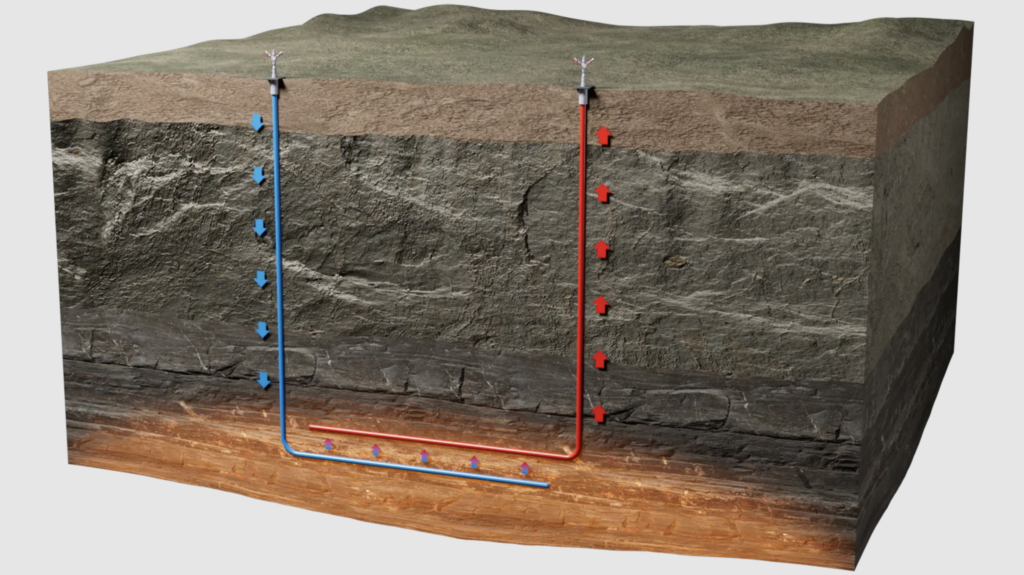 Cold fluid is injected through the blue well, heated as it passes through an engineered geothermal reservoir, and produced back to surface through the red well to supply continuous heat. Halliburton's VersaFlex expandable liner hanger systems are used to anchor and seal these horizontal wellbores under high temperature and pressure, helping maintain zonal isolation and long-term well integrity in this enhanced geothermal configuration. Courtesy: Halliburton