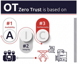 OT_Zero Trust Image