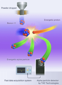 TAE hydrogen boron graphic