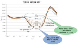 Fig2-Duck-curve