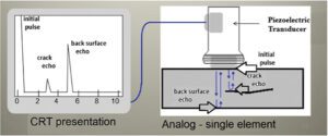 UT-ultrasonic-testing-nondestructive
