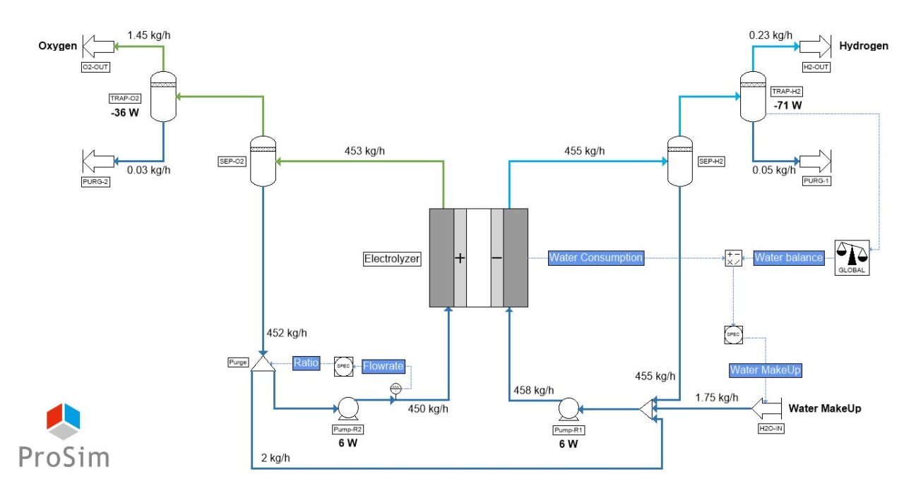 Hydrogen: new “Electrolyzer” module in ProSimPlus simulation software to optimize the design, maximize the efficiency, and reduce the energy consumption of hydrogen production units
