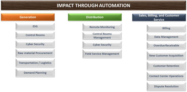 Automation Imperative in the Utility Industry