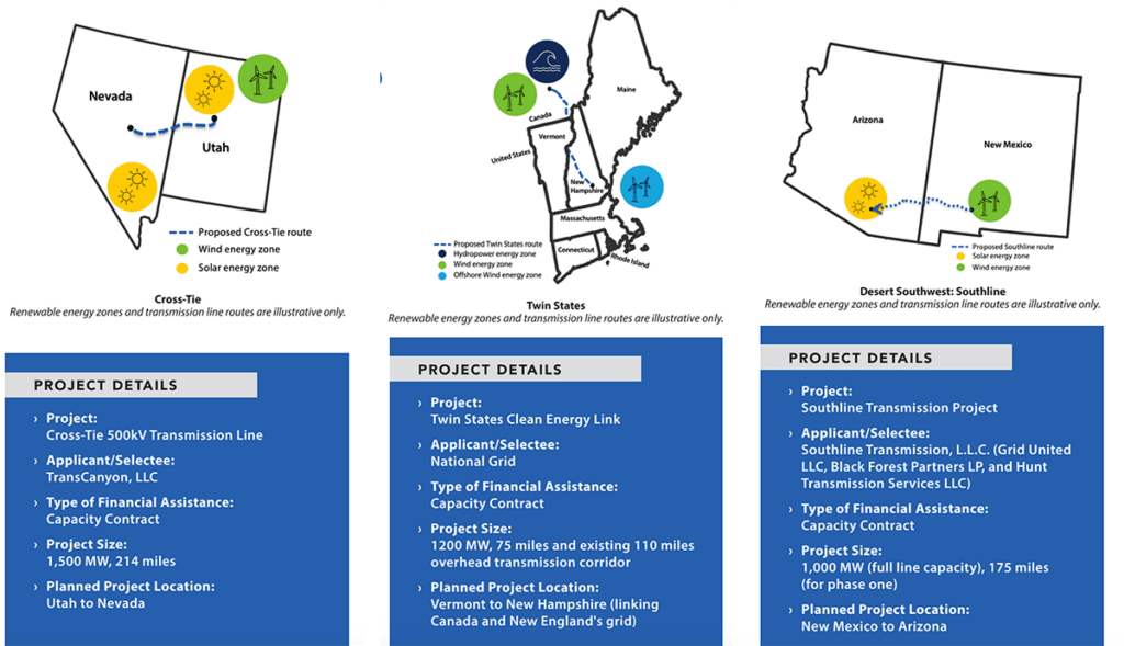 This image shows routes for the Department of Energy’s first three picks under the Transmission Facilitation Program (TFP), a $2.5 billion revolving fund funded through the 2021-enacted Bipartisan Infrastructure Law. Source: DOE/POWER