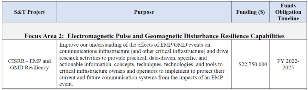 Electromagnetic Pulse (EMP)/Geomagnetic Disturbance