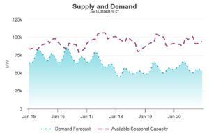 ERCOT_Capacity_Jan.142024