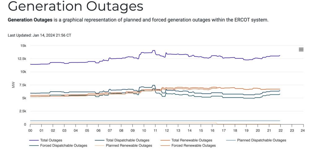 Generation outages in ERCOT as of 10 p.m. on Jan. 14, 2024. Courtesy: ERCOT
