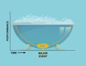 Fig1-bathtub-effect