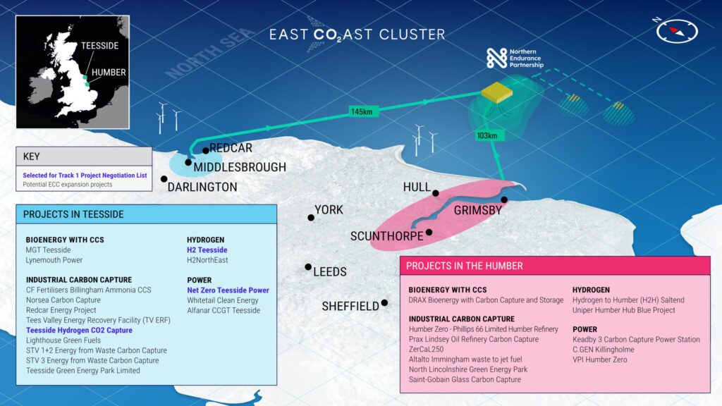 The East Coast Cluster in Northeast England is a significant initiative aimed at decarbonizing the industrial sectors of the UK’s Humber and Teesside regions. It is part of the UK government's broader strategy to support the development of carbon capture, utilization, and storage (CCUS) technologies and hydrogen production as key components of the country’s transition to a low-carbon economy. Courtesy: East Coast Cluster