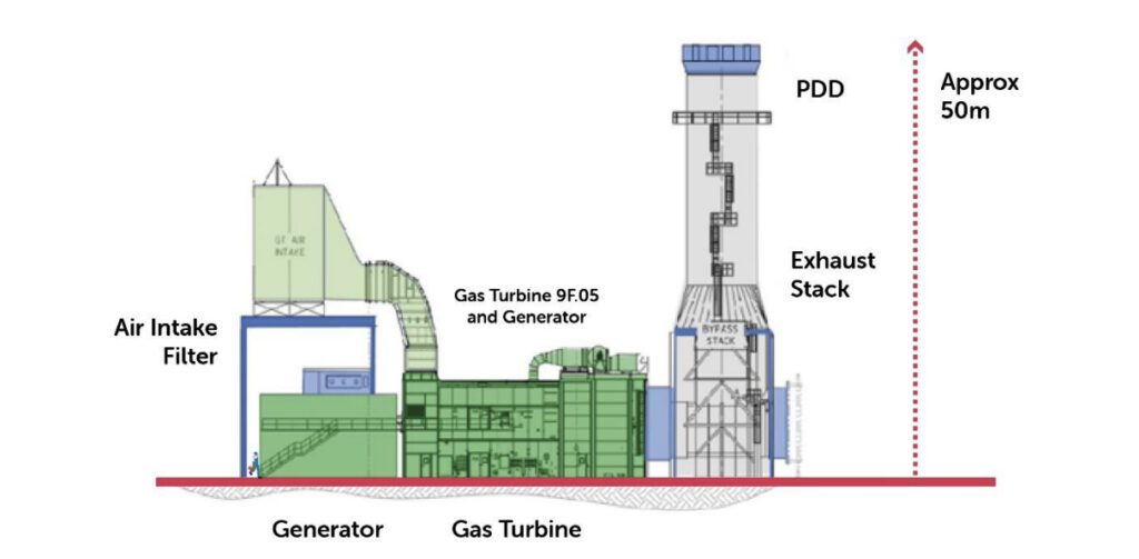 The plume dispersion device (PDD) at Tallawarra B allows exhaust gases from the turbine to travel out of the stack, allowing exhaust gases to mix with outside air more quickly, thereby cooling the air and slowing down its rise. Courtesy: EnergyAustralia