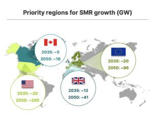 GE Vernova in March suggested its SMR business could be scaled up to generate more than $2 billion in annual revenue by the mid-2030s. This image shows GE Vernova’s priority regions for SMR growth. Courtesy: GE Vernova