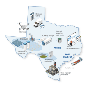 Hydrogen Texas