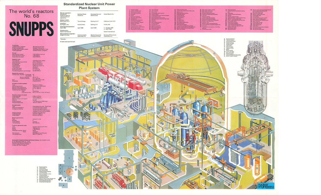 A 1975 rendering of a standardized nuclear unit power plant system (SNUPPS) that shows the components in a standard large existing plant—vessels, piping, castings, structural steel, concrete, cabling, and I&C. Source: Nuclear Engineering International/Flickr