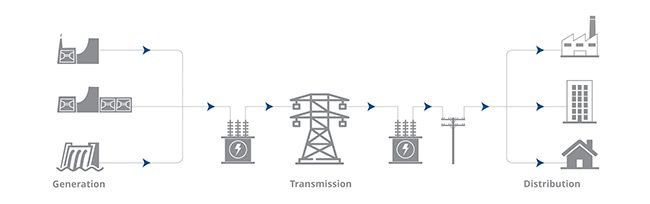 Edge Computing May Be the Future of Power Distribution