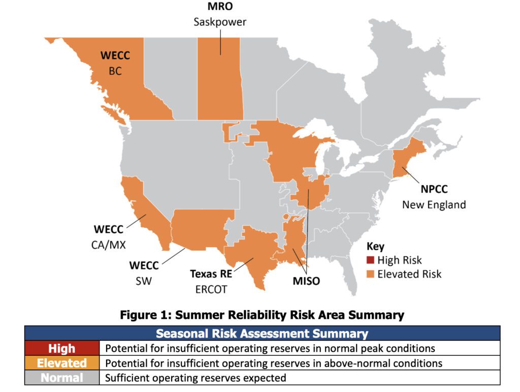 NERC’s 2024 Summer Reliability Assessment (SRA) finds that a large part of North America remains at risk of supply shortfalls, while other areas show reduced risk due to resource additions. Expected wide-area heat events that affect generation, wind output, or transmission systems coupled with demand growth in some areas are contributing to adequacy risks for resources and transmission. All areas are assessed to have adequate supply for normal peak load due, in large part, to a record 25 GW of additional solar capacity added since last year. However, energy risks are growing in several areas when solar, wind, and hydro output are low. Courtesy: NERC
