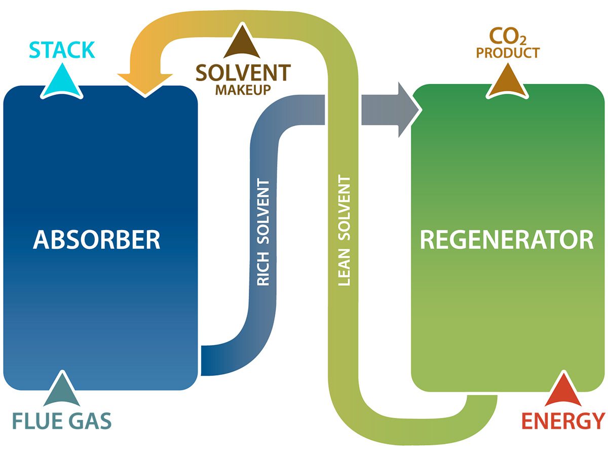 Dev Bright Process Michigan Coal Plant Eyes BECCS Retrofit: Could Become First U.S ...