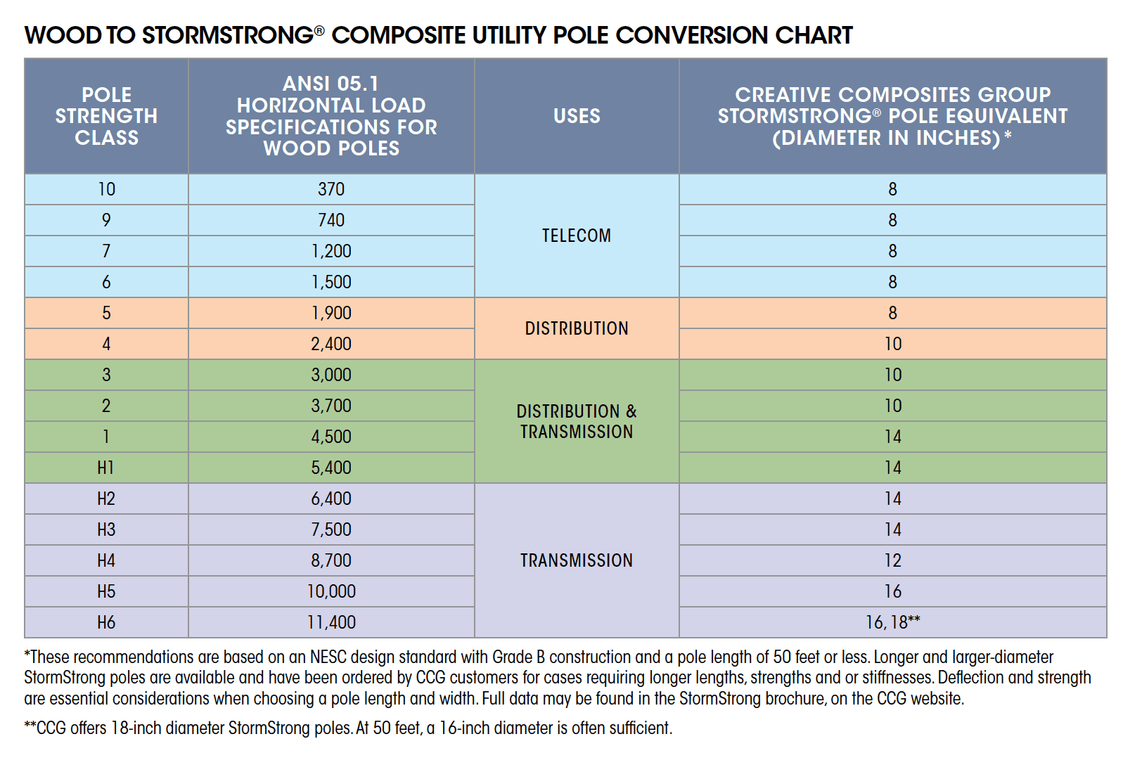 Power Poll Break FRP Delivers Resiliency for Power Plants