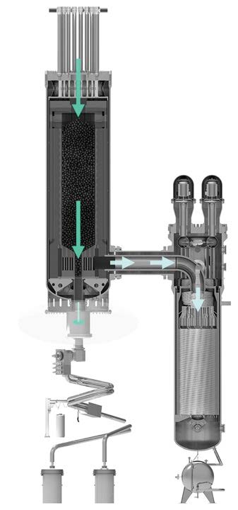 X-energy’s Xe-100 small modular reactor