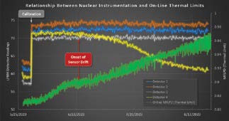 Trillium Drifting sensor read