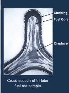 INSERT ART. This graphic illustrates the helically twisted, multi-lobed design of Lightbridge Fuel rods. The metallurgically bonded structure combines a corrosion-resistant zirconium-niobium cladding, a uranium-zirconium alloy fuel core for improved thermal conductivity, and a central displacer to lower centerline temperature. These features are designed to enhance coolant mixing, improve heat transfer, and reduce radiation exposure risks during operation. Courtesy: Lightbridge