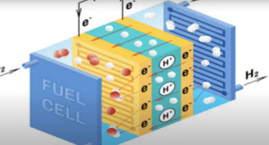 China lithium hydrogen battery