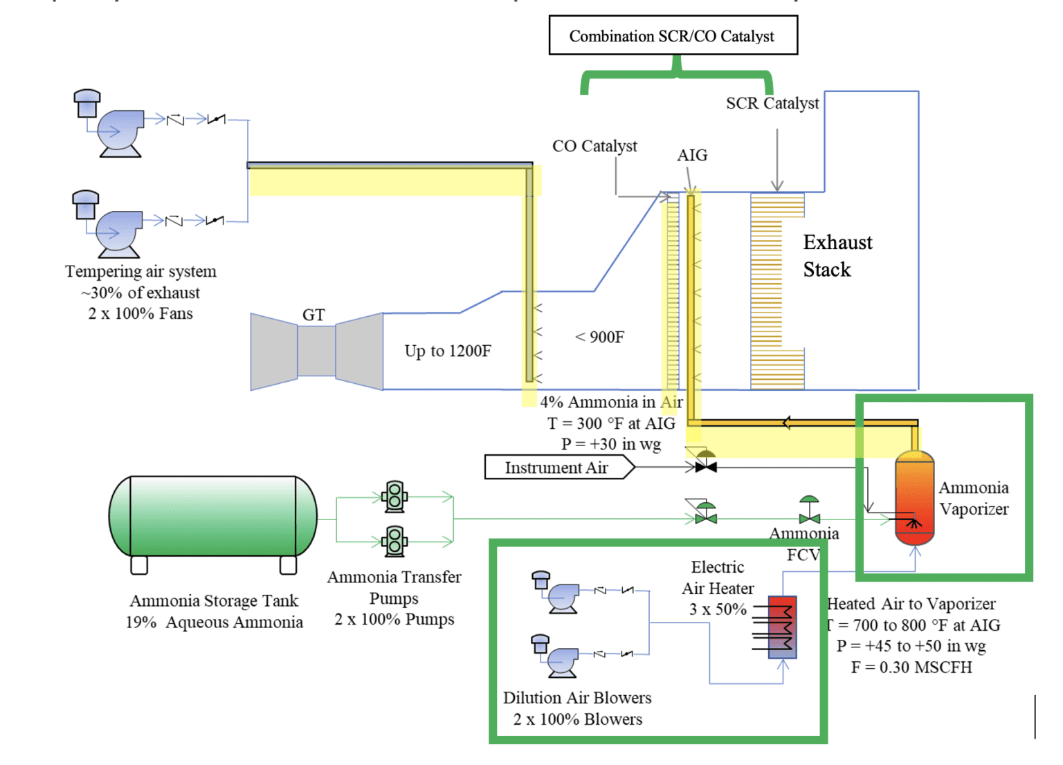 Direct Injection SCRs Lower Cost of NOx and CO Removal at Data Centers