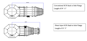 Scr Inlet Direct Injection SCRs Lower Cost of NOx and CO Removal at Data Centers
