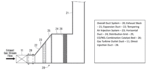 Scr Inlet Direct Injection SCRs Lower Cost of NOx and CO Removal at Data Centers